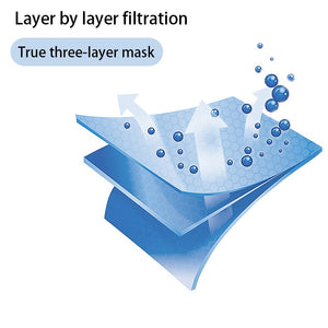 10-100pack Tri-Layered Disposable Facemask